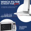 (50-Pack) Compatible For Samsung DE63-00367D, DE63-00367H, DE63-30016D, 148809, 2080681, 2220537, RCP0303 Microwave Oven Charcoal Carbon Filters